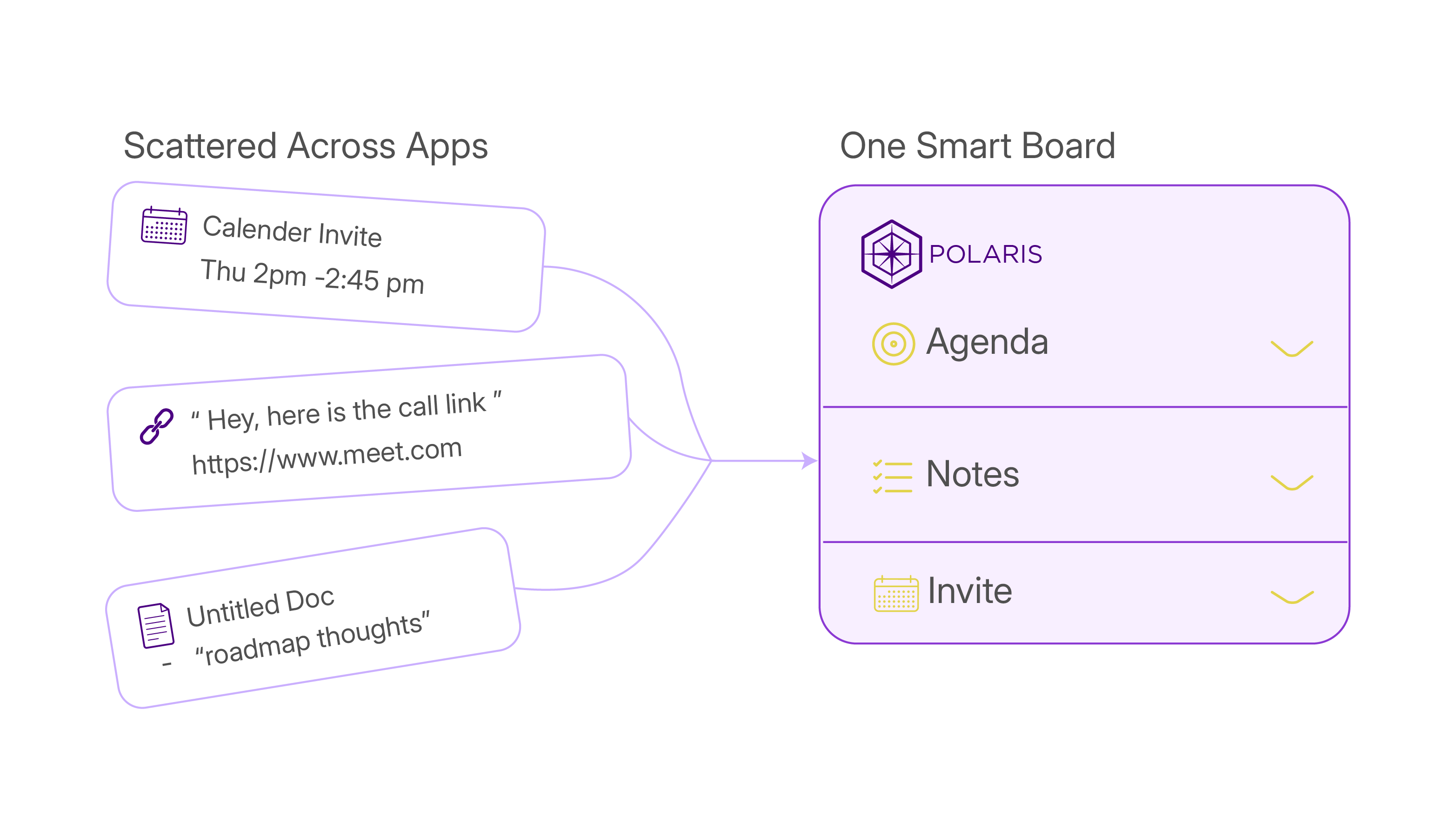 Entrepreneurs workflow in Polaris